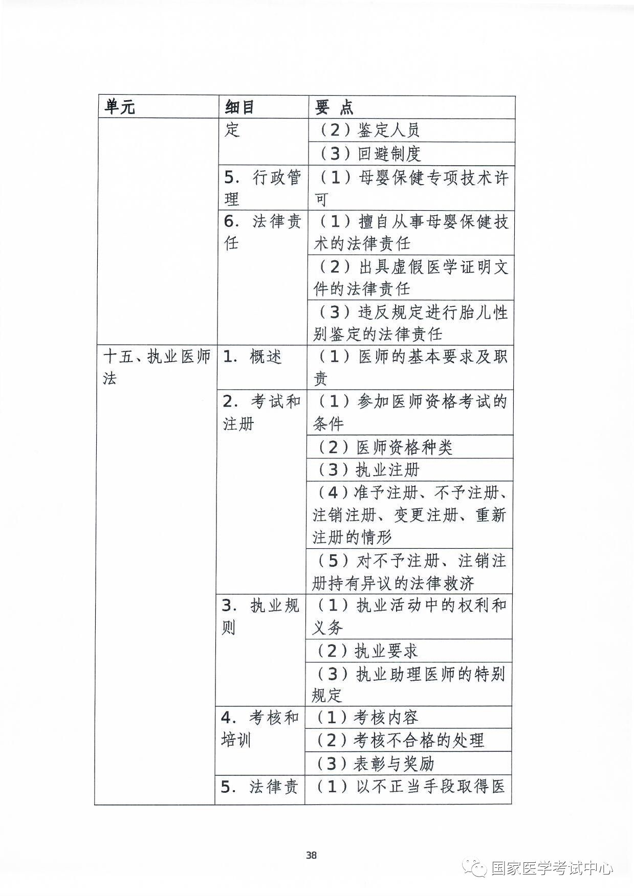 懷化弘醫(yī)教育服務(wù)有限公司,銀成醫(yī)考,銀成學(xué)校,湖南臨床醫(yī)師考試服務(wù),湖南執(zhí)業(yè)藥師考試服務(wù)