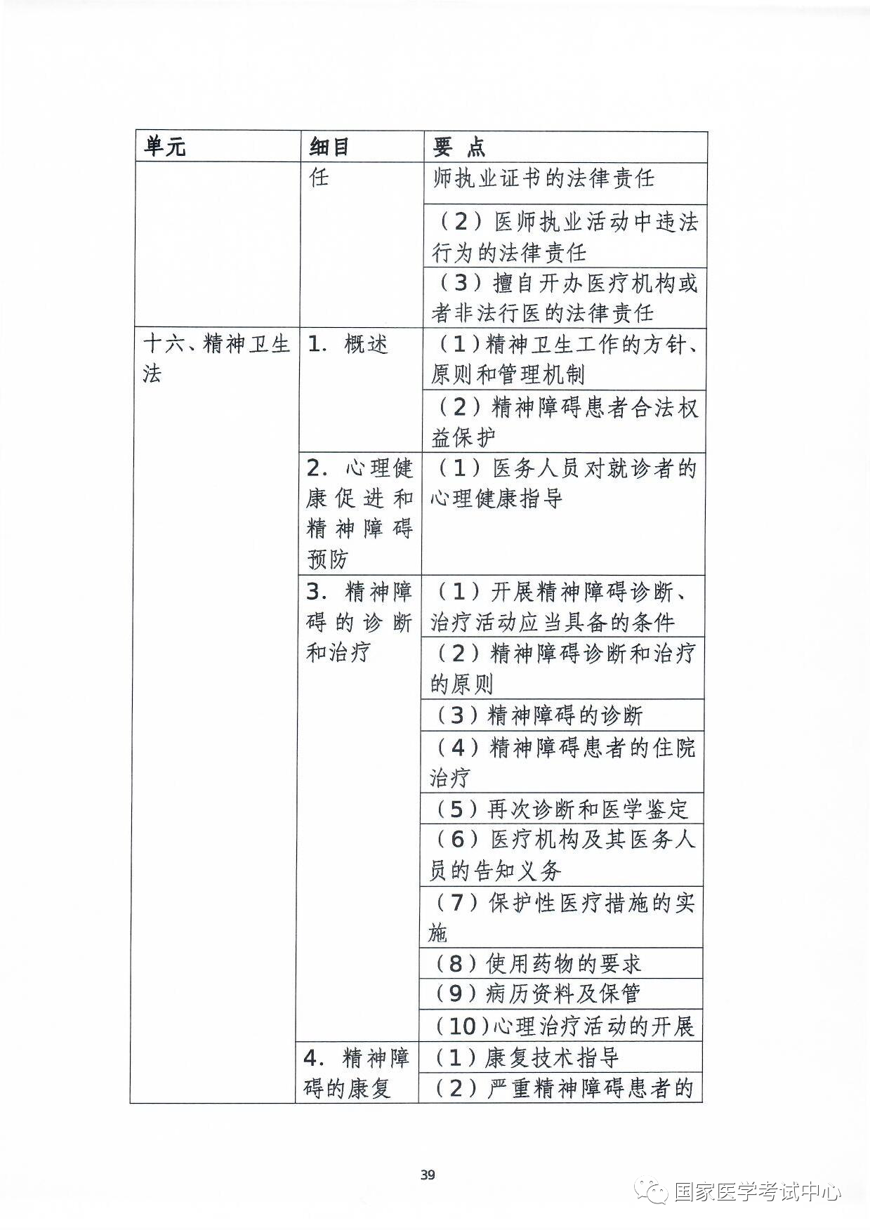 懷化弘醫(yī)教育服務(wù)有限公司,銀成醫(yī)考,銀成學(xué)校,湖南臨床醫(yī)師考試服務(wù),湖南執(zhí)業(yè)藥師考試服務(wù)