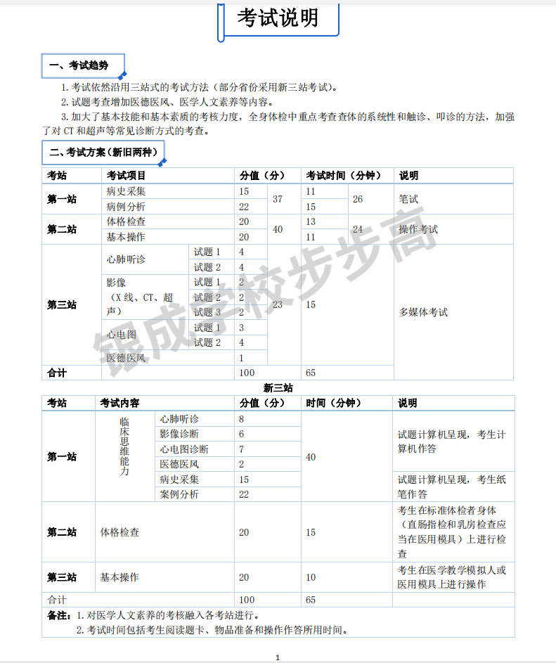 懷化弘醫(yī)教育服務(wù)有限公司,銀成醫(yī)考,銀成學(xué)校,湖南臨床醫(yī)師考試服務(wù),湖南執(zhí)業(yè)藥師考試服務(wù)