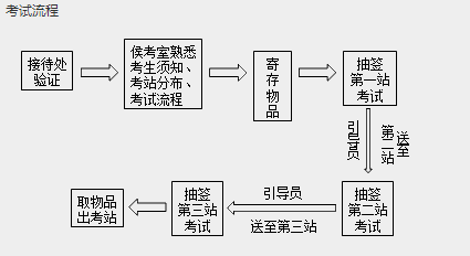 懷化弘醫(yī)教育服務(wù)有限公司,銀成醫(yī)考,銀成學(xué)校,湖南臨床醫(yī)師考試服務(wù),湖南執(zhí)業(yè)藥師考試服務(wù)